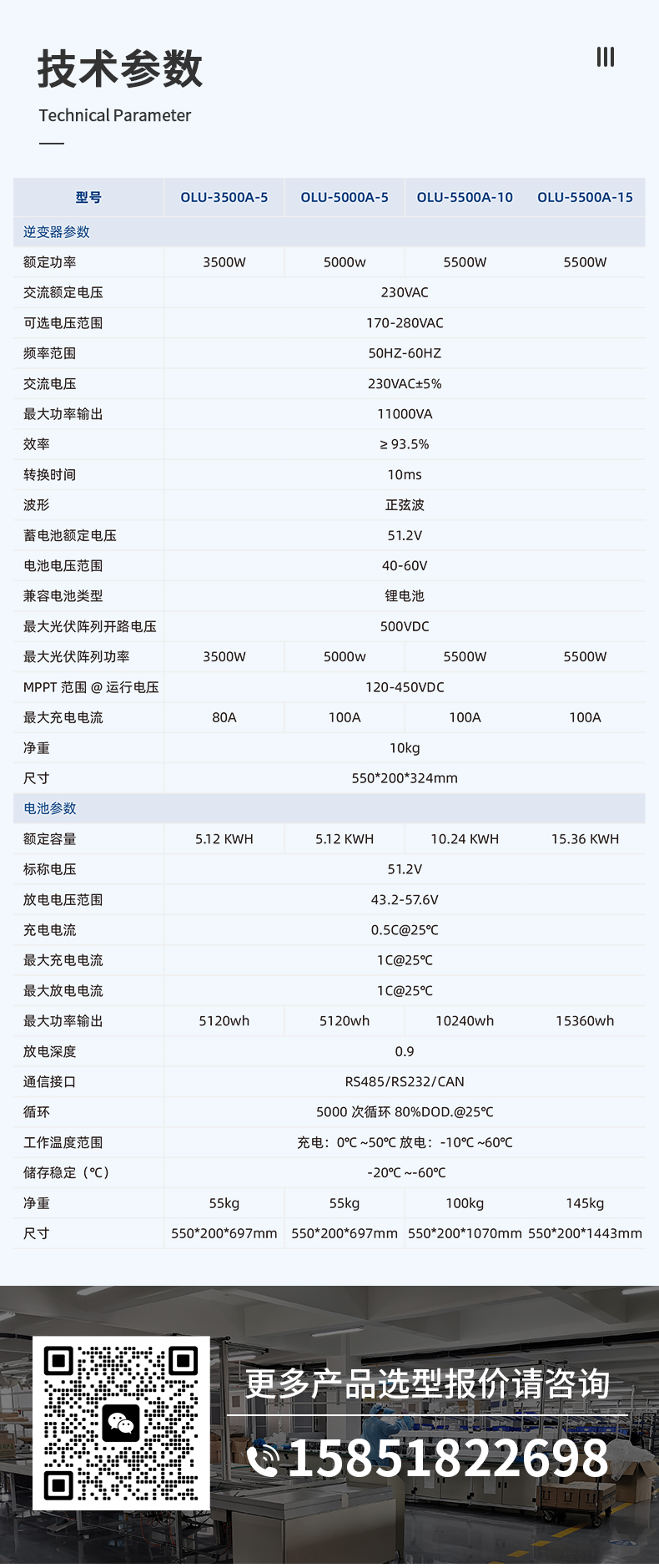 儲能逆控一體機詳情頁(yè)_04.jpg