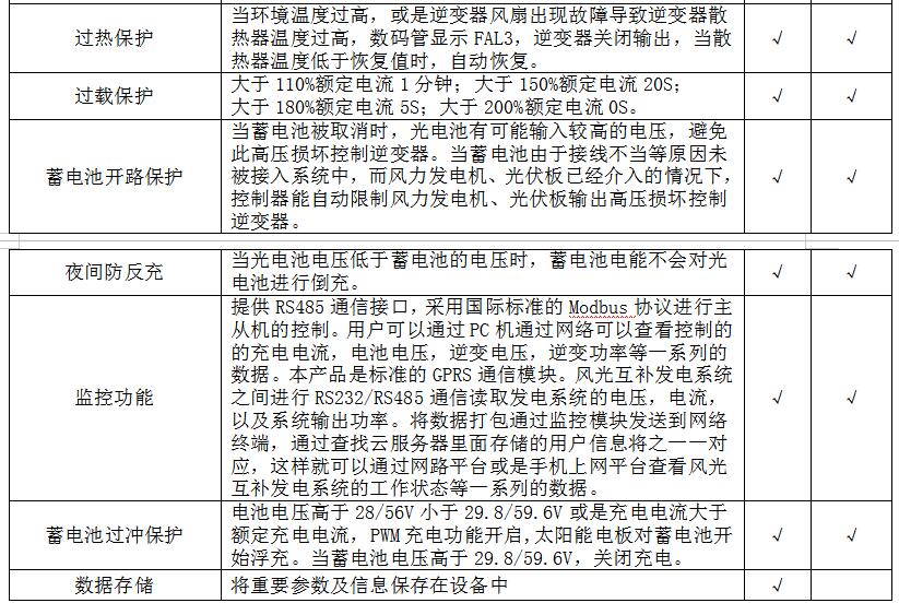 逆變器部分功能對比2.jpg