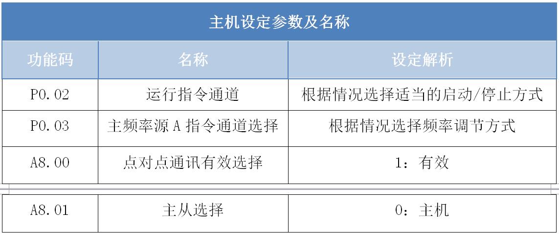 主機設定參數及名稱(chēng).jpg