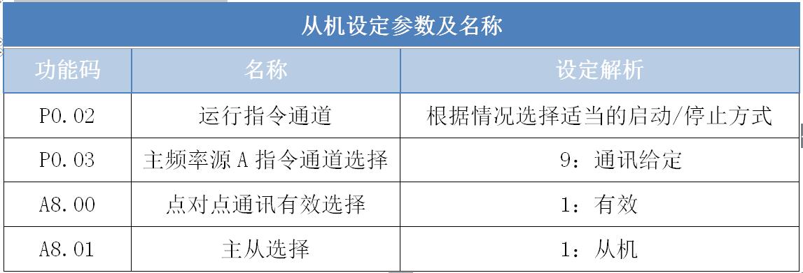 從機設定參數及名稱(chēng).jpg