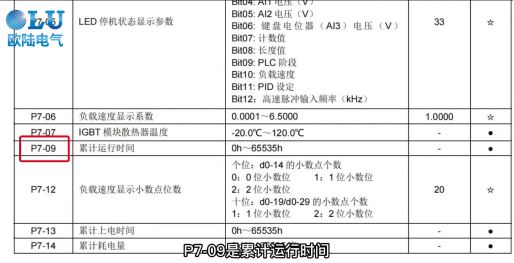 累計運行時(shí)間.png
