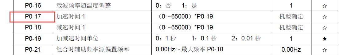 變頻器如何調整加速時(shí)間01.png